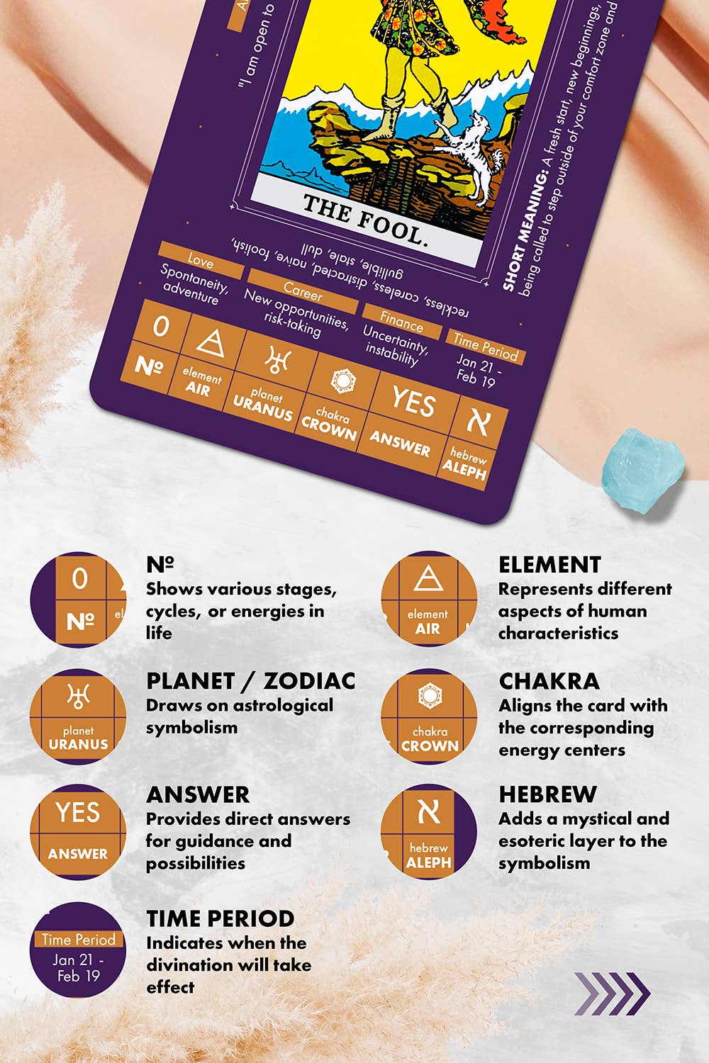 Tarot Cards for Learning by Wyspell