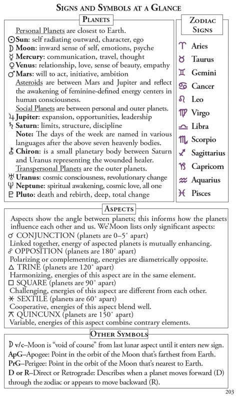 2026 We'Moon Datebook: Moon Calendar & Astrological Planner: Sturdy Paperback (English)