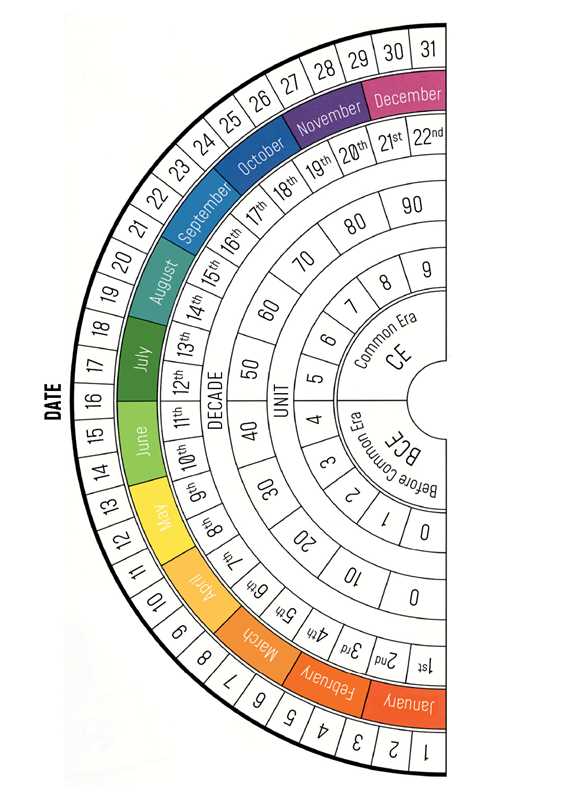Akasha Oracle by: Flashcards; 128 pages / English