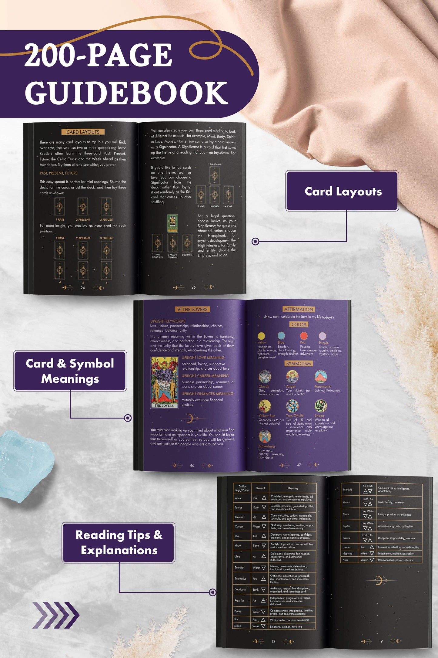 Tarot Cards for Learning by Wyspell