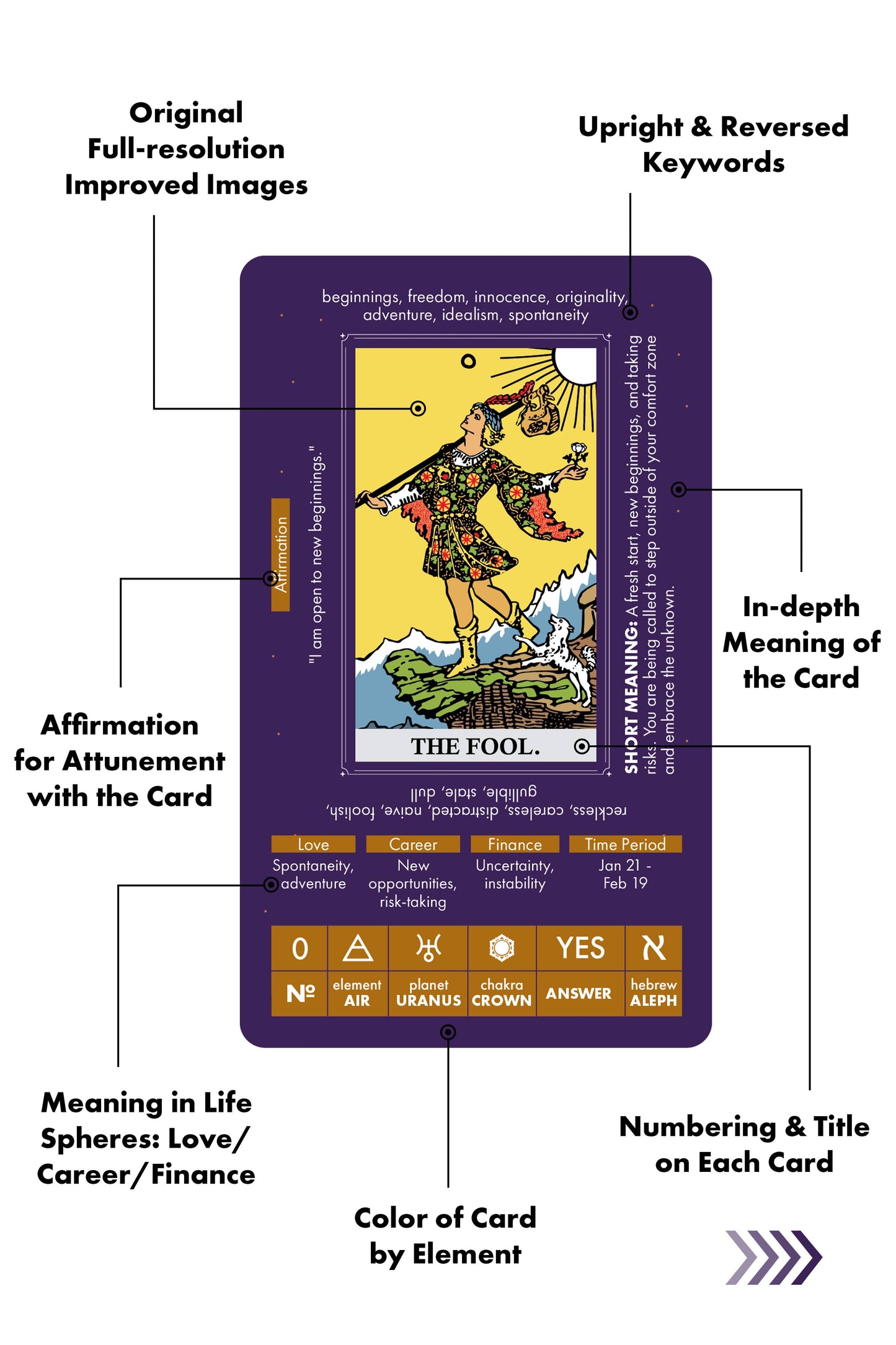 Tarot Cards for Learning by Wyspell