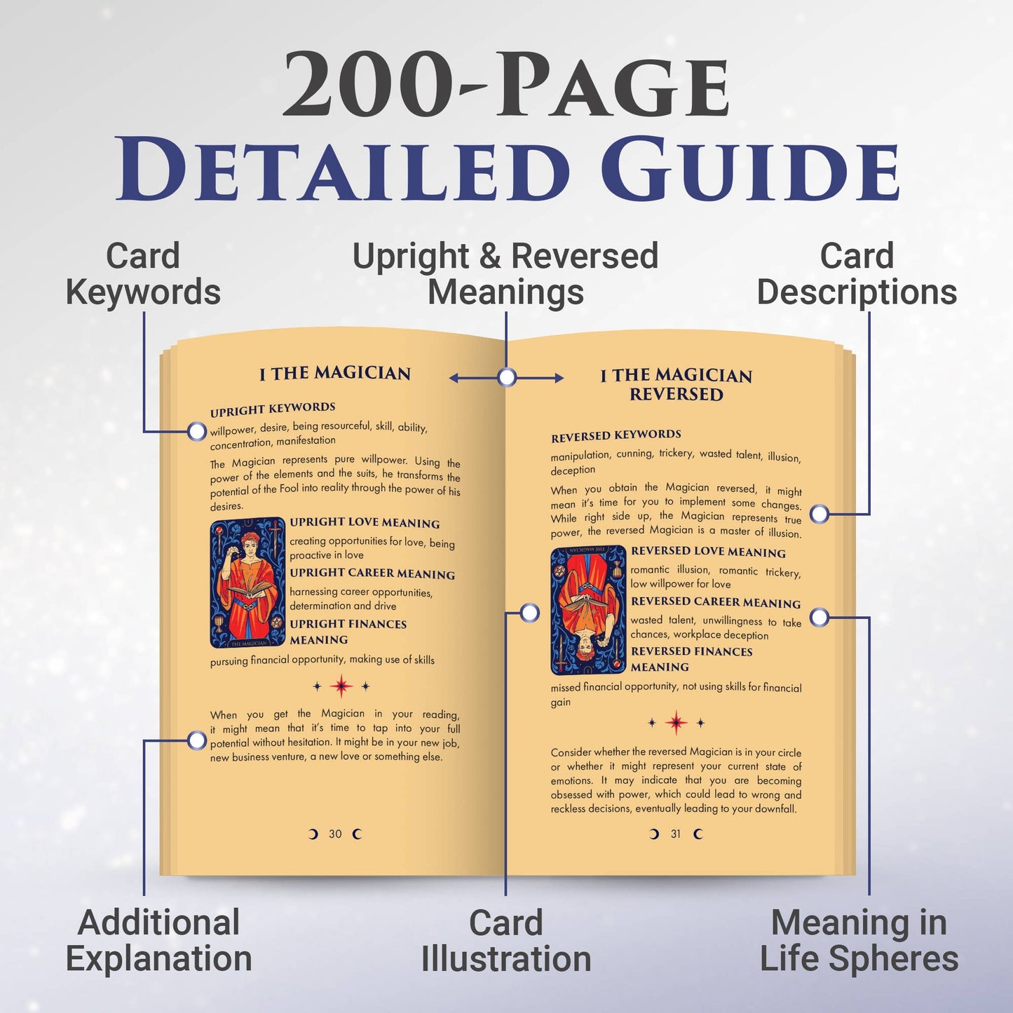 Starlight Tarot Cards - Blue Edition by Wysell