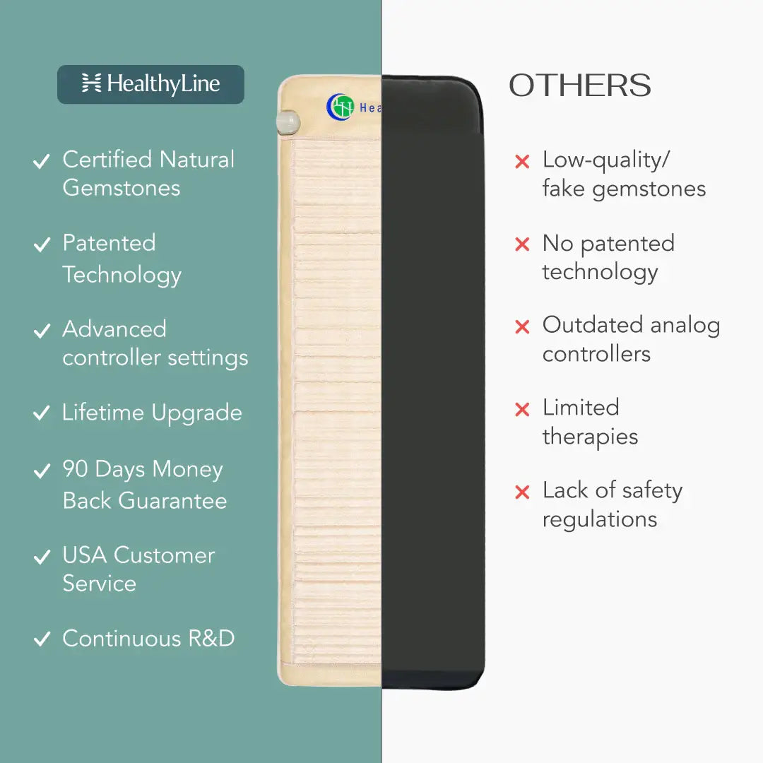 HealthyLine Gemstone Far Infrared Heating Pads - SOFT Series: 40 x 24 in
